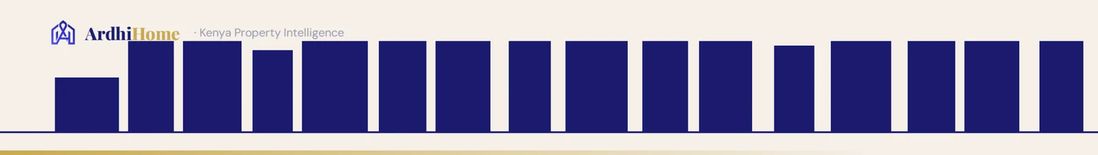 ArdhiHome report graphic with a row of navy bars