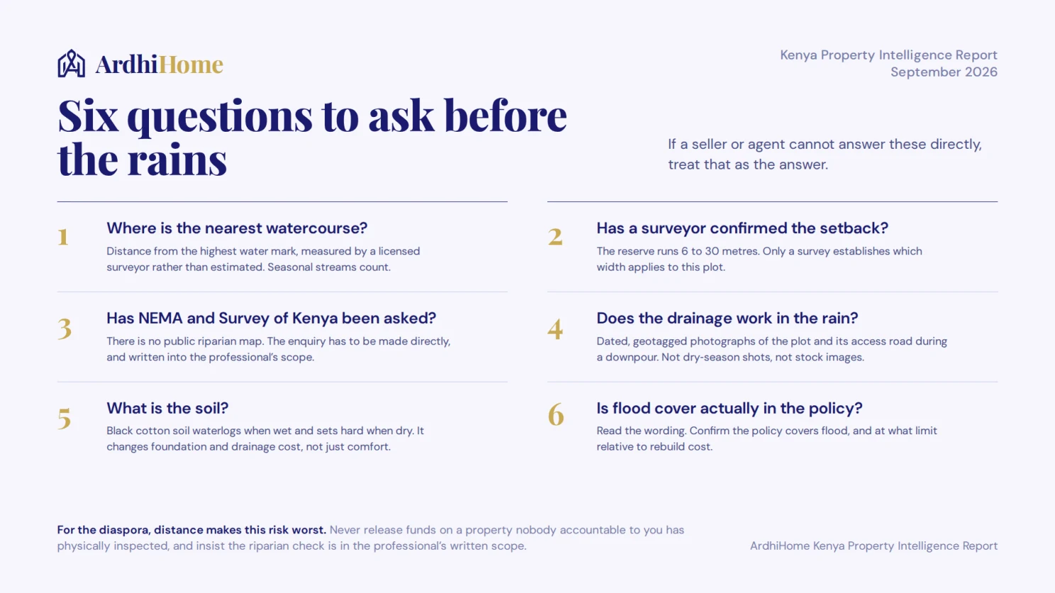 Six-question buyer checklist covering watercourses, setbacks, approvals, drainage, insurance and flood history